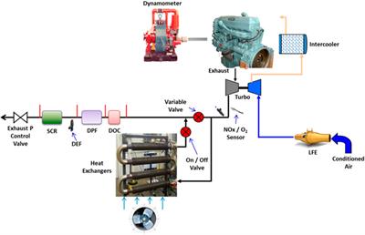 Modeling of diesel particulate filter temperature dynamics during exotherm using neural networks